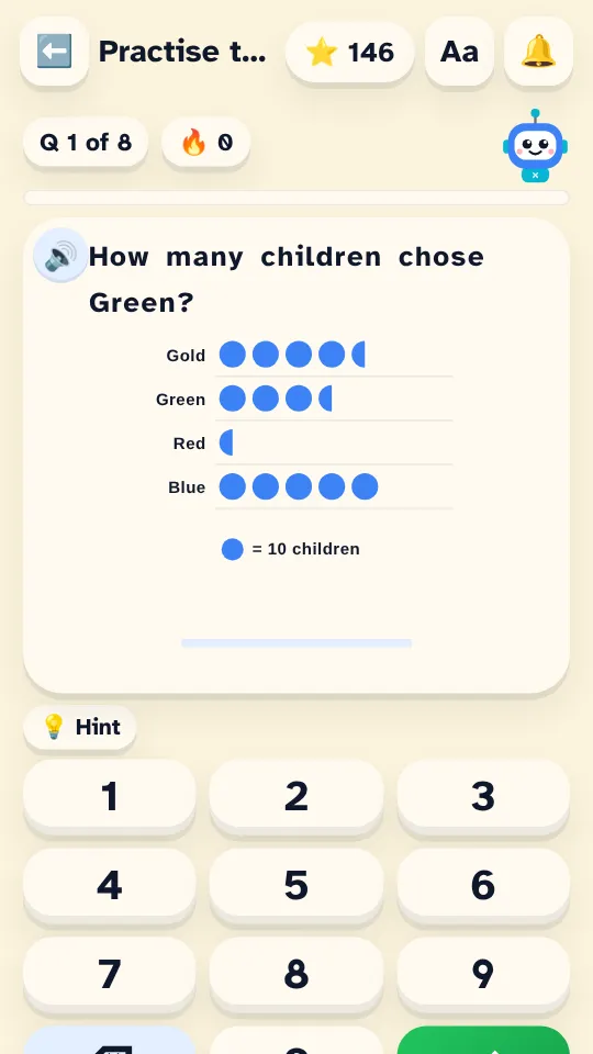 Year 3: reading a pictogram